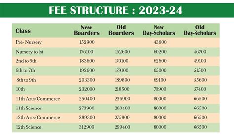 lourdes school tuition fee|FEE STRUCTURE 2023.